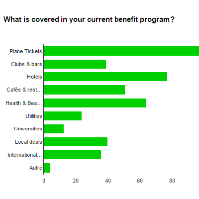 results-benefis-program