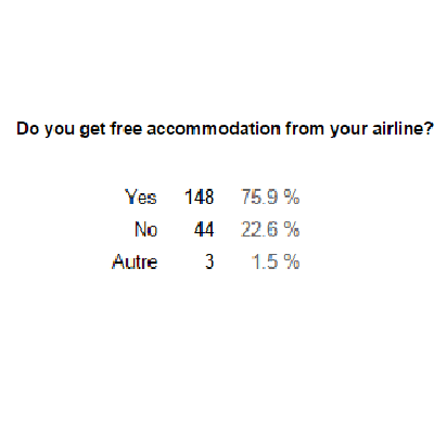 Top 10 airlines results-free-accomodation
